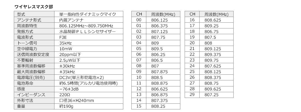 ワイヤレスマイク部