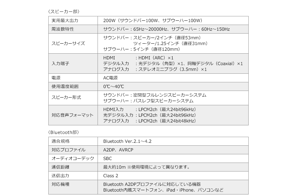 スピーカー部 Bluetooth部