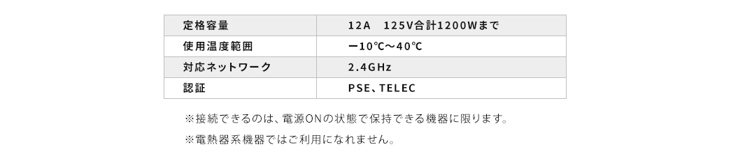 定格容量 使用温度範囲 対応ネットワーク 認証