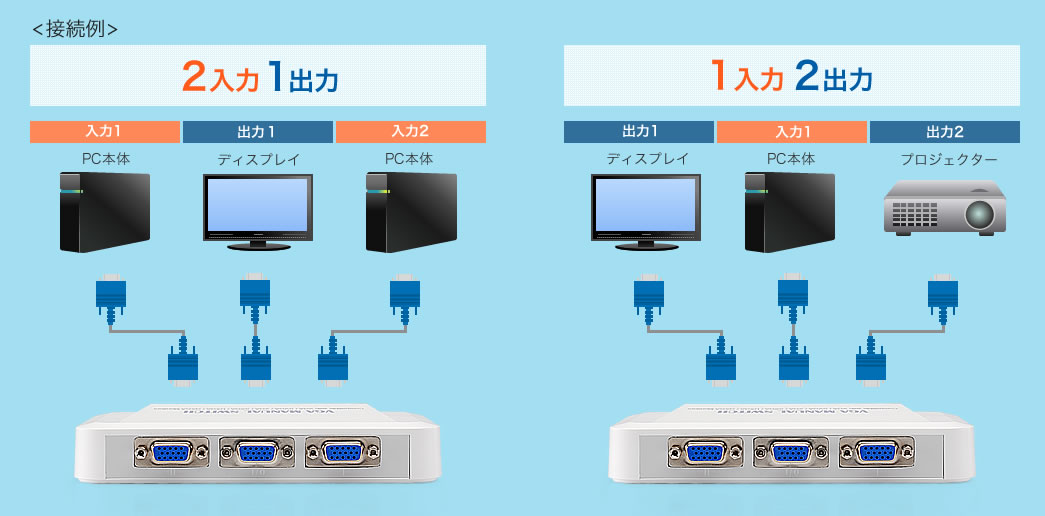 2入力1出力 1入力2出力