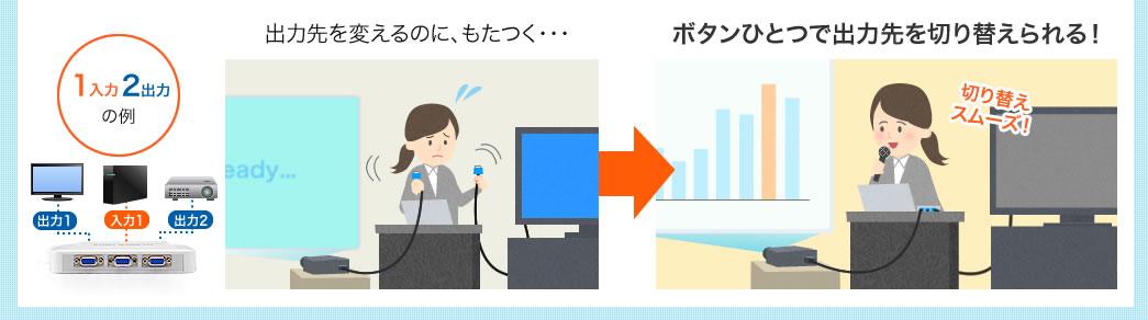 出力先を変えるのに、もたつく ボタンひとつで出力先を切り替えられる