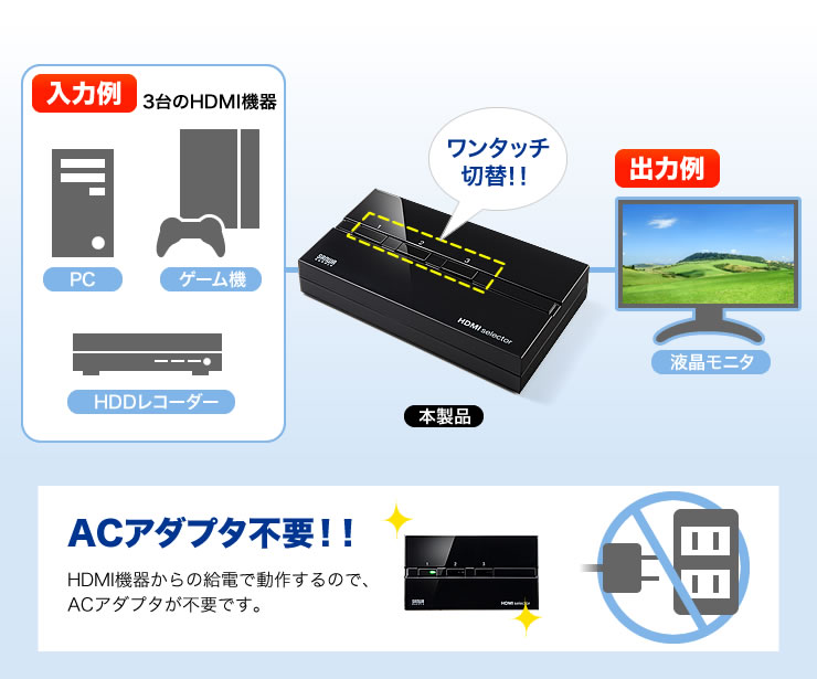 入力例　3台のHDMI機器