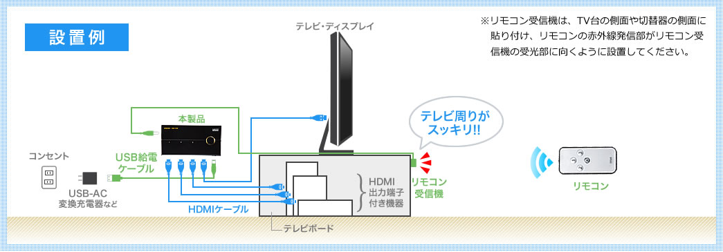 設置例