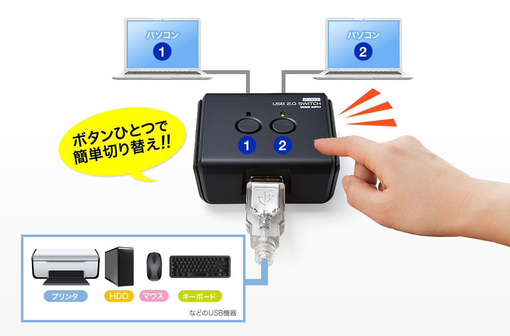 ボタンひとつで簡単切り替え