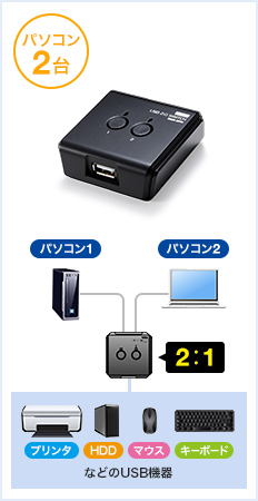 400-SW020の画像