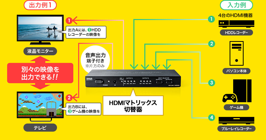 HDMIマトリックス切替器