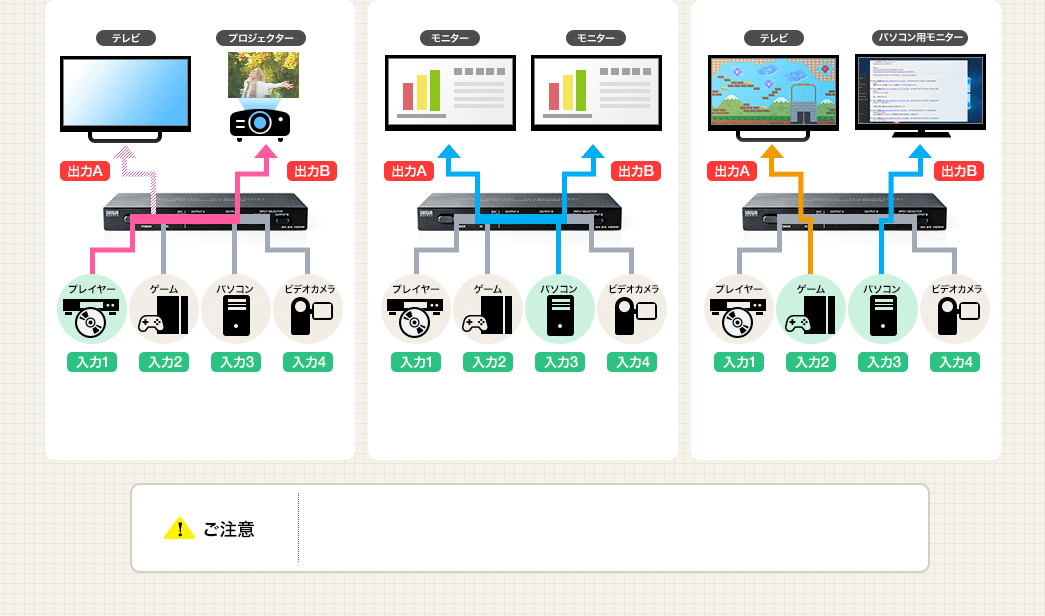 接続・切り替えパターン例