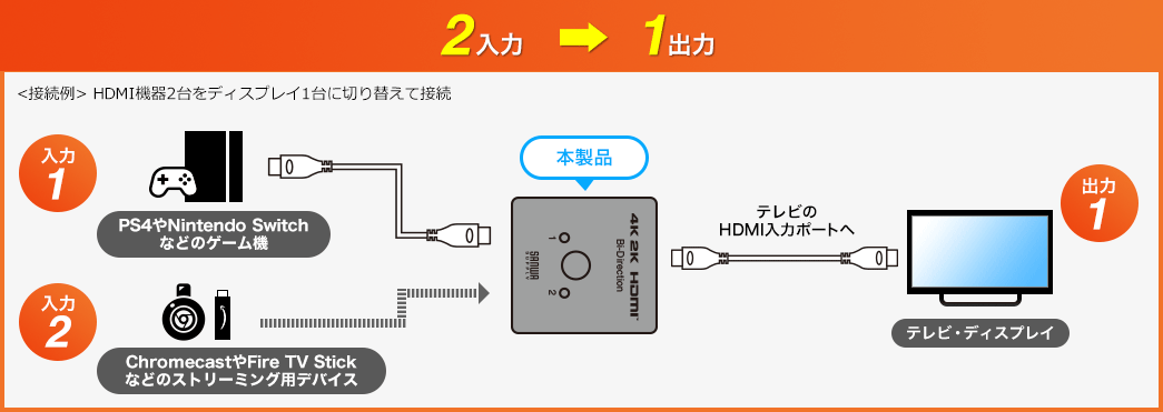 2入力1出力