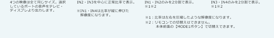 4つの映像は全て同じサイズ