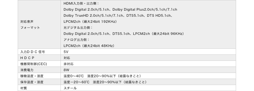 対応音声フォーマット