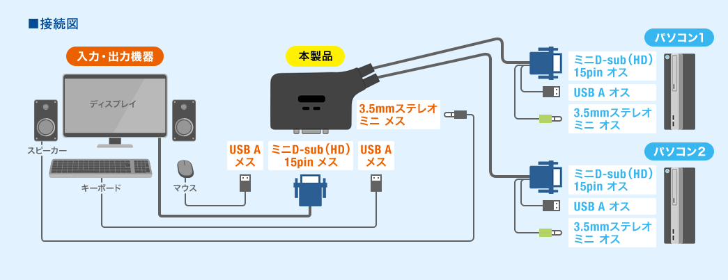 接続図