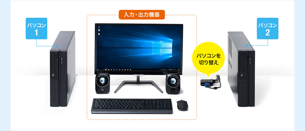 パソコンを切り替え