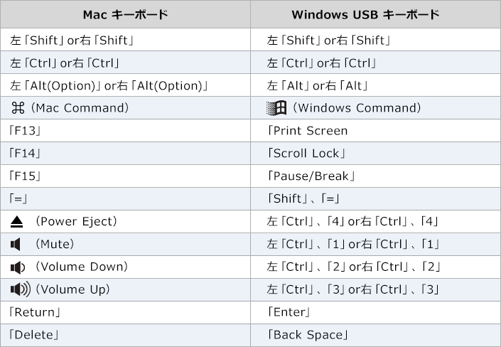 Macキーボード Windows USBキーボード