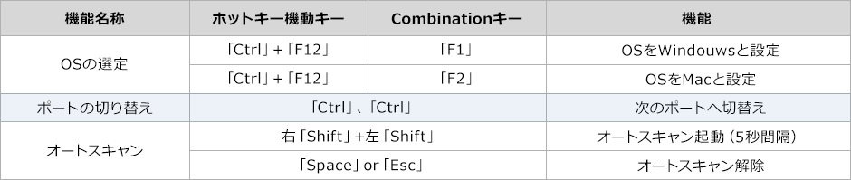 機能名称 ホットキー機動キー