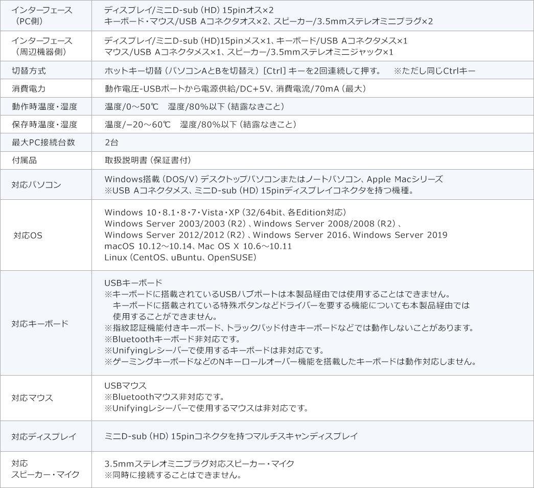 インターフェース 切替式