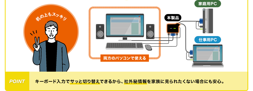 両方のパソコンで使える