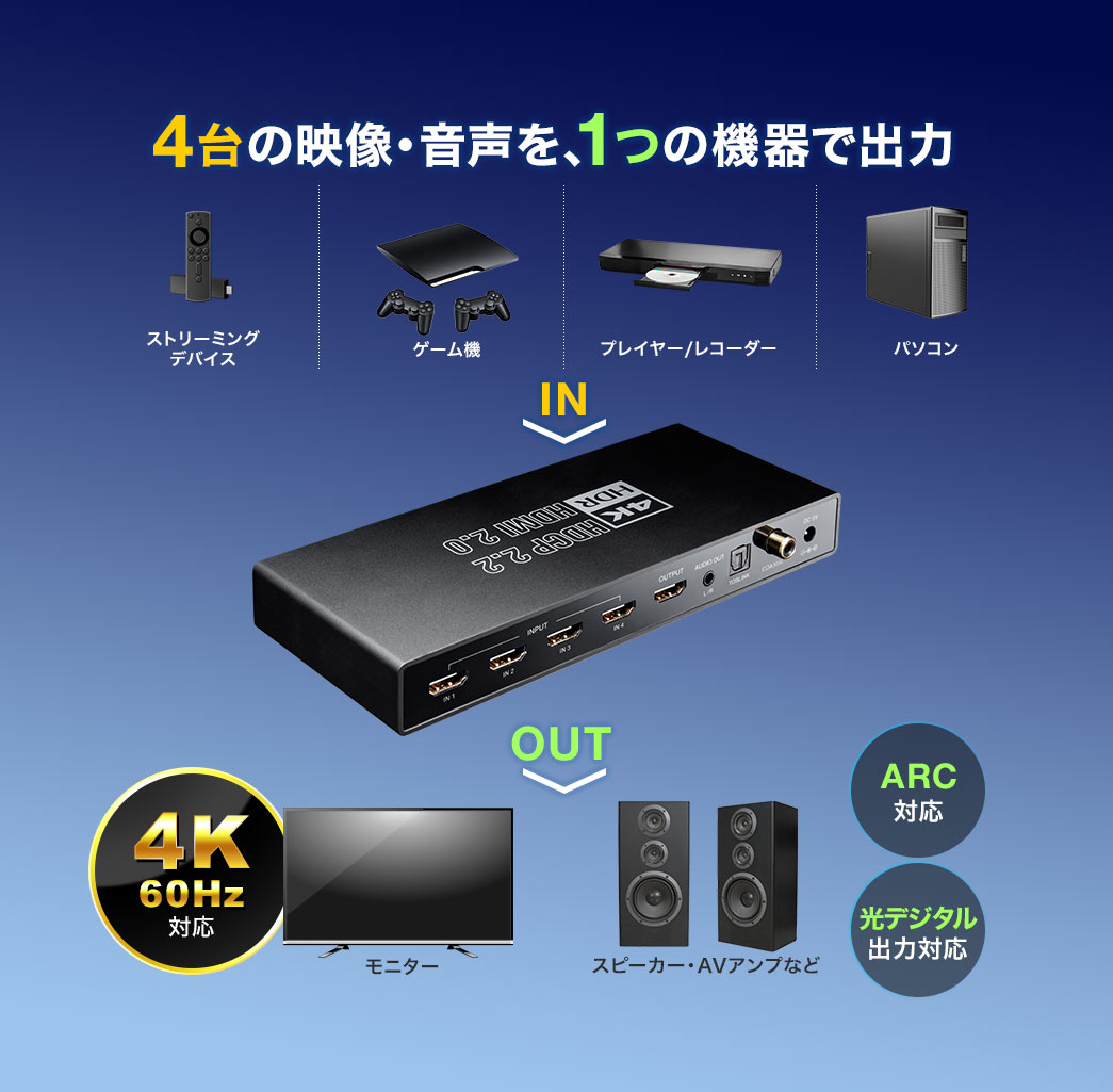 4台の映像・音声を、1つの機器で出力