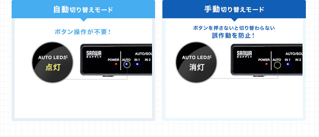 自動切り替えモード 手動切り替えモード