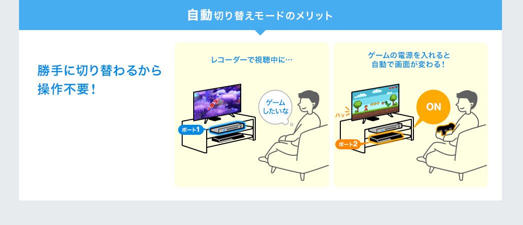 自動切り替えモードのメリット