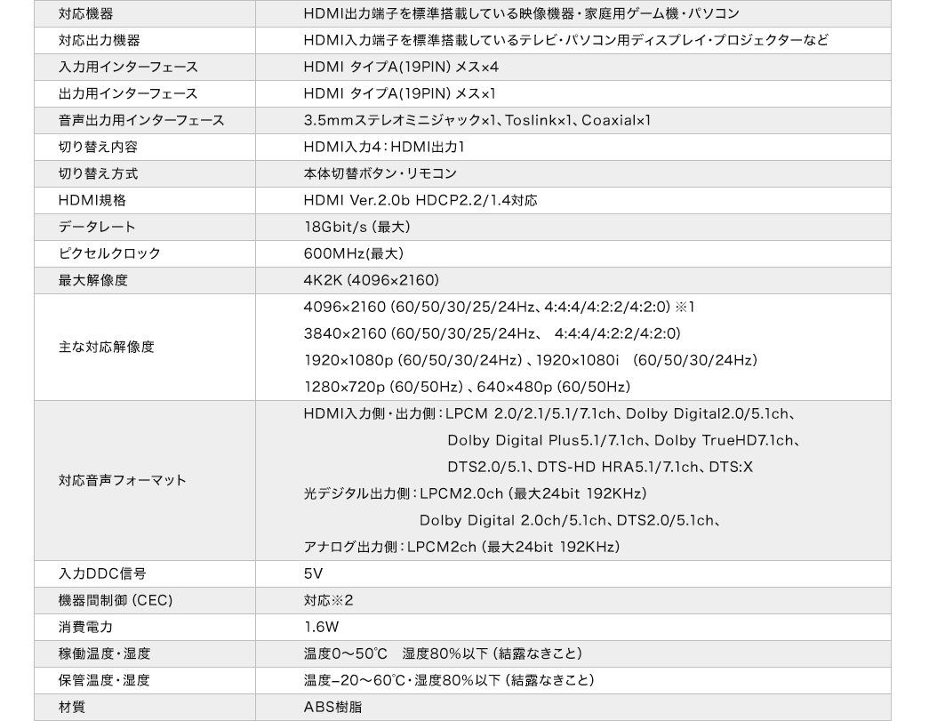 対応機器 対応出力機器