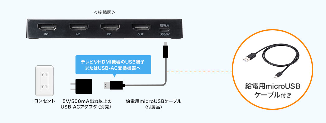 給電用microUSBケーブル付き