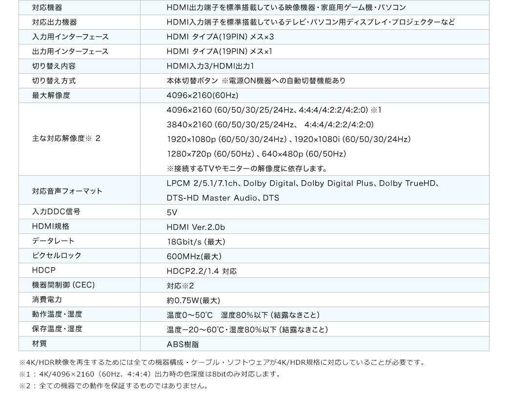 対応機器 対応出力機器 入力用インターフェース 出力用インターフェース