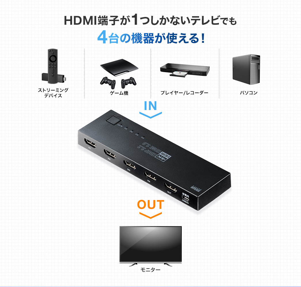 HDMI端子が1つしかないテレビでも4台の機器が使える
