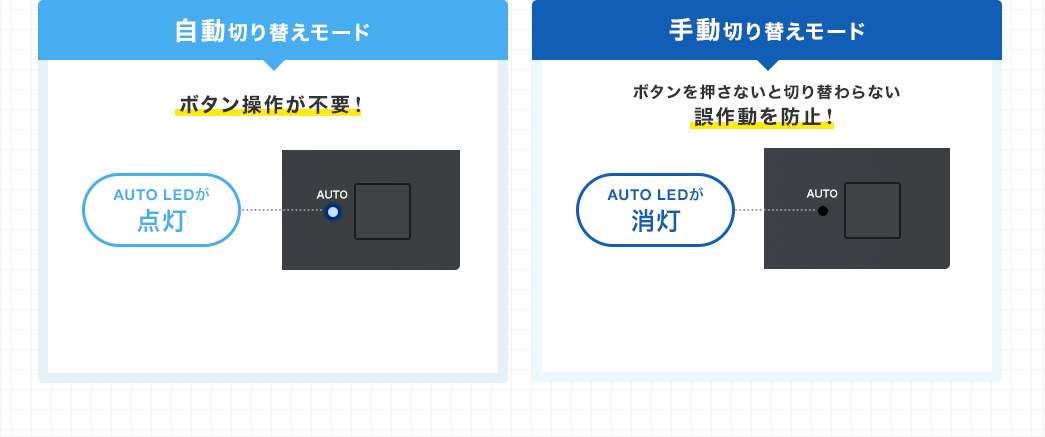 自動切り替えモード 手動切り替えモード