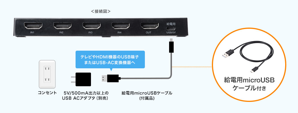 給電用microUSBケーブル付き