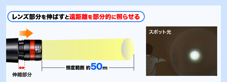 レンズ部分を伸ばすと遠距離を部分的に照らせる