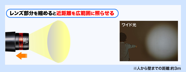 レンズ部分を縮めると近距離を広範囲に照らせる
