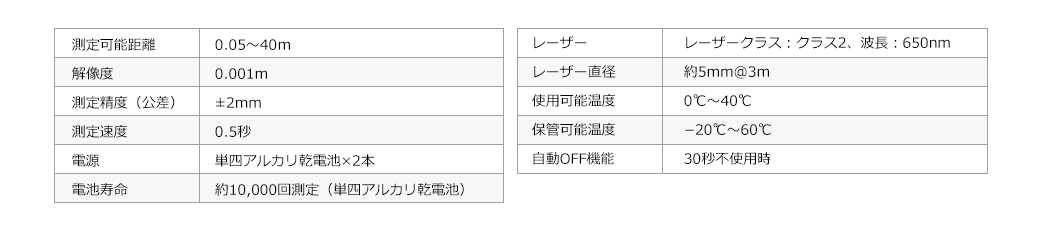 測定可能距離 解像度