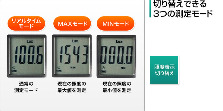 切り替えできる3つの測定モード