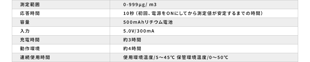 測定範囲 応答時間 容量