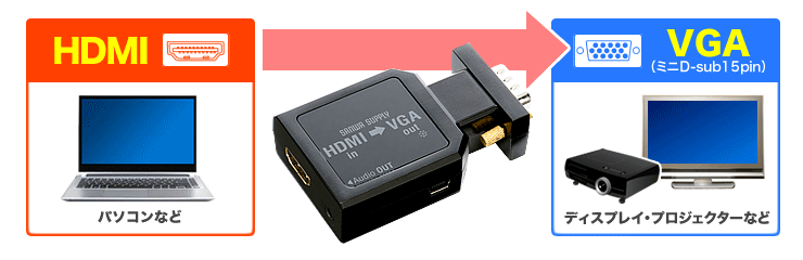 HDMI　VGA