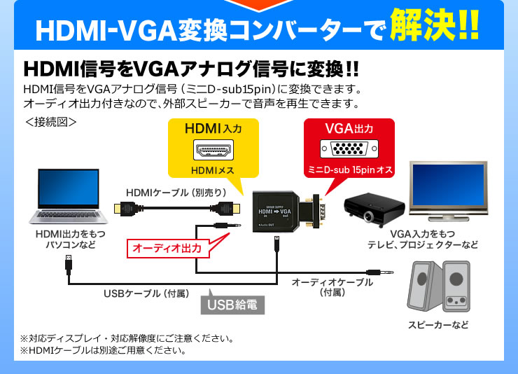 HDMI-VGA変換コンバーターで解決