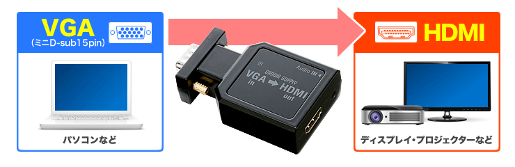 VGA　HDMI