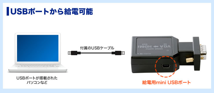 USBポートから給電可能