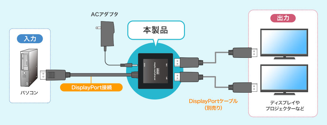 接続例