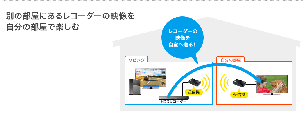 別の部屋にあるレコーダーの映像を自分の部屋で楽しむ