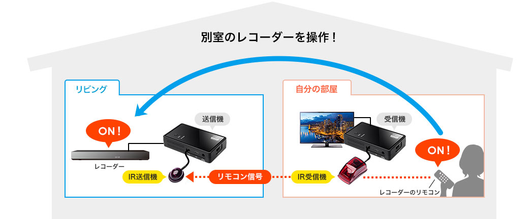 別室のレコーダーを操作