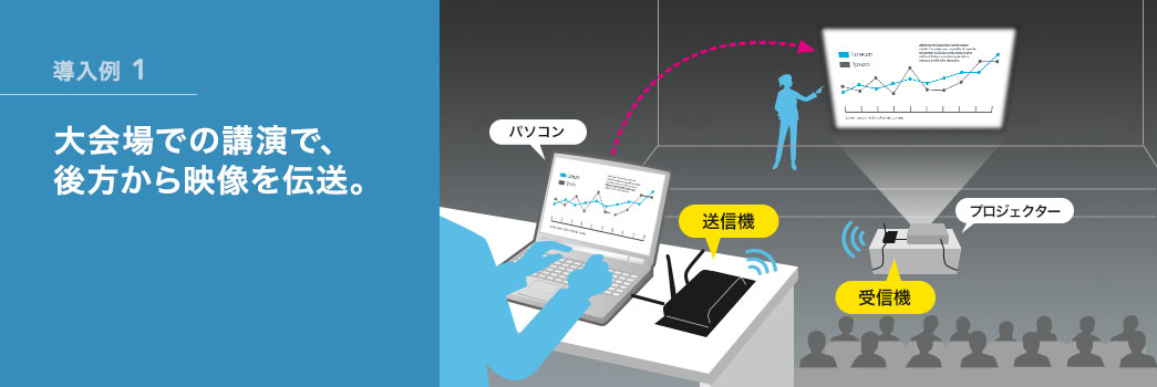 大会場での講演で、後方から映像を伝送