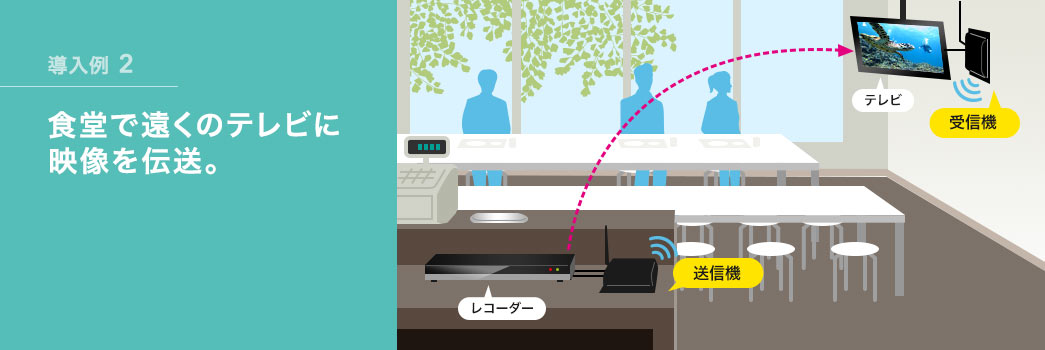 食堂で遠くのテレビに映像を伝送