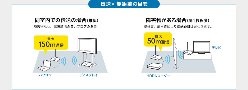 伝送可能距離の目安