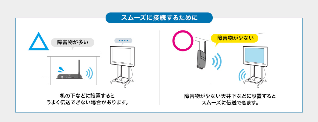 スムーズに接続するために