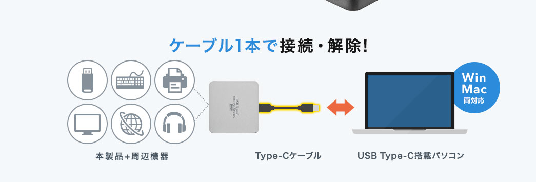 ケーブル1本で接続・解除