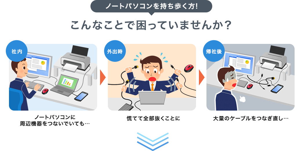 ノートパソコンを持ち歩く方 こんなことで困っていませんか