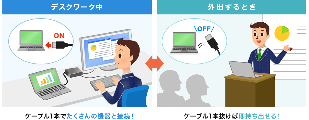 デスクワーク中 外出するとき