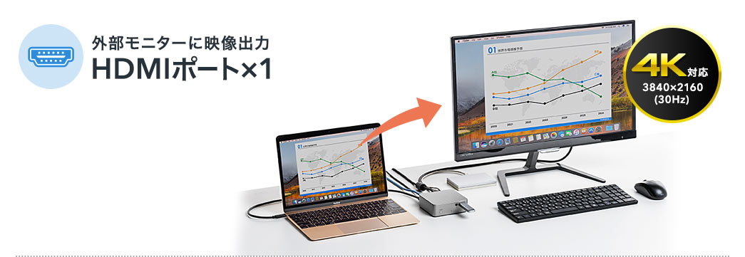外部モニターに映像出力HDMIポート×1