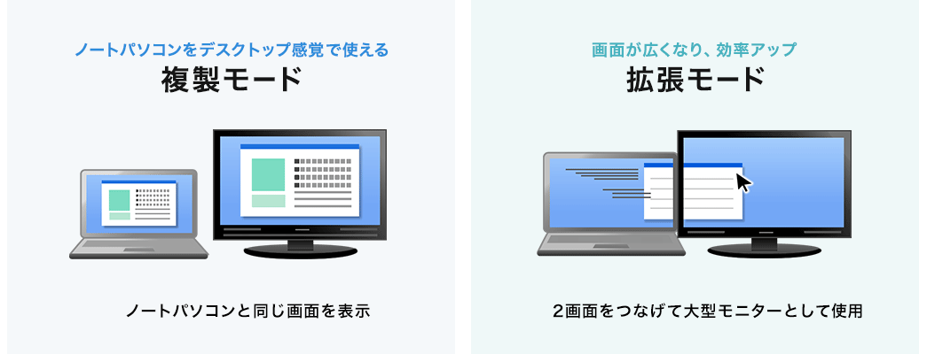 複製モード 拡張モード